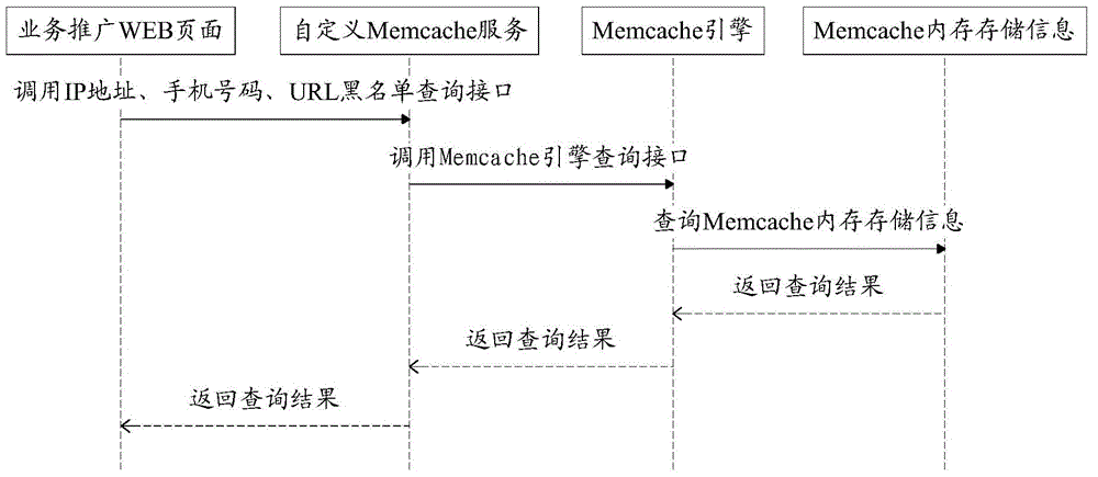 Service promotion page realization method and system