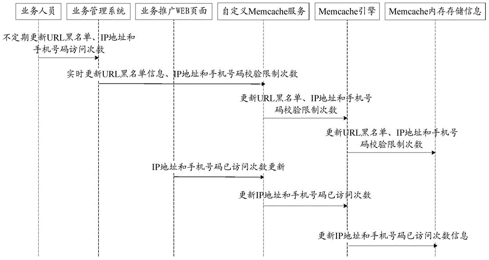 Service promotion page realization method and system