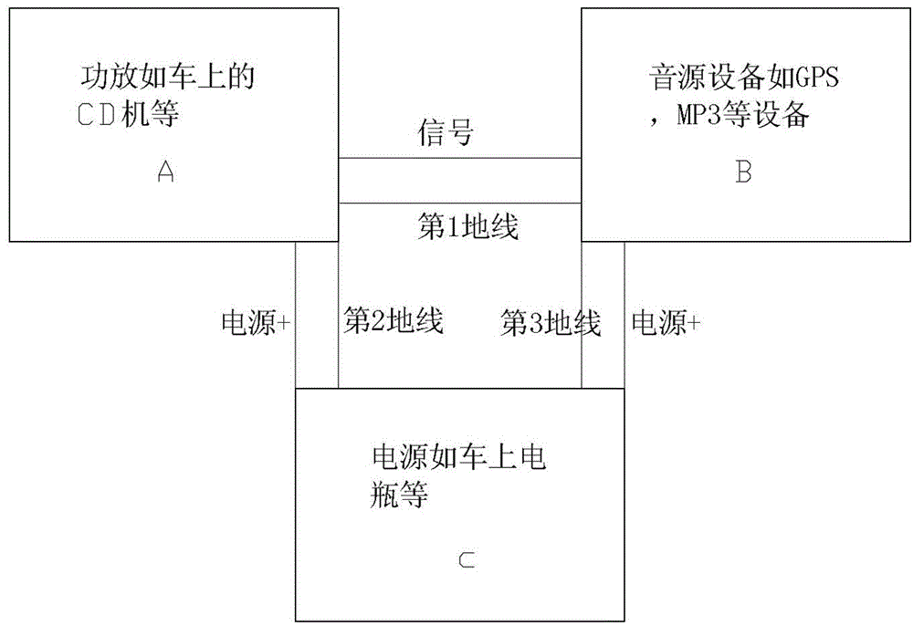 Ground wire noise eliminating circuit