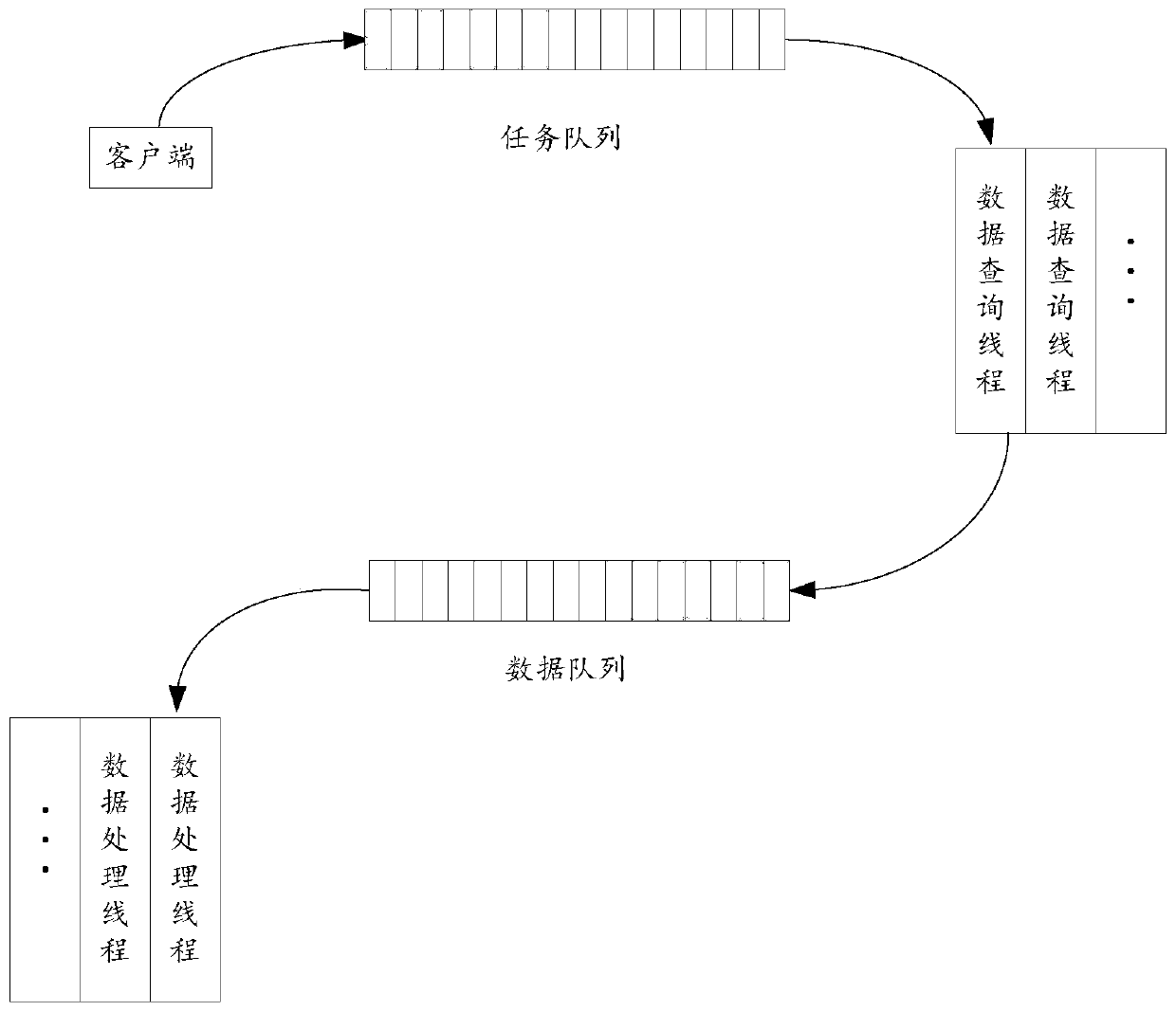 Data processing method and device, electronic equipment and storage medium