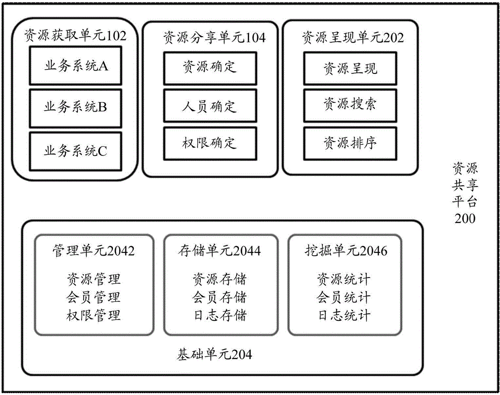 Resource sharing system and resource sharing method