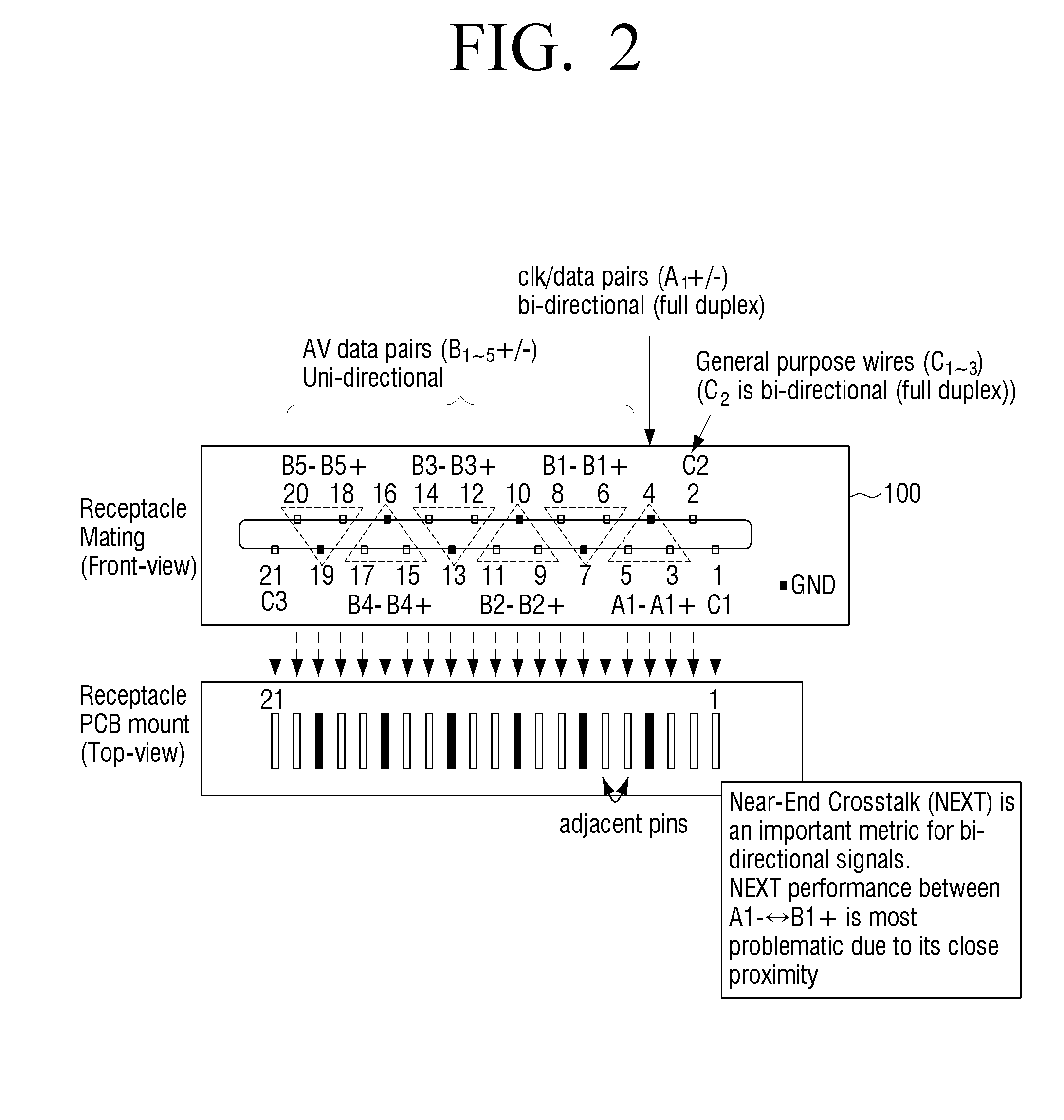 Connector for reducing near-end crosstalk