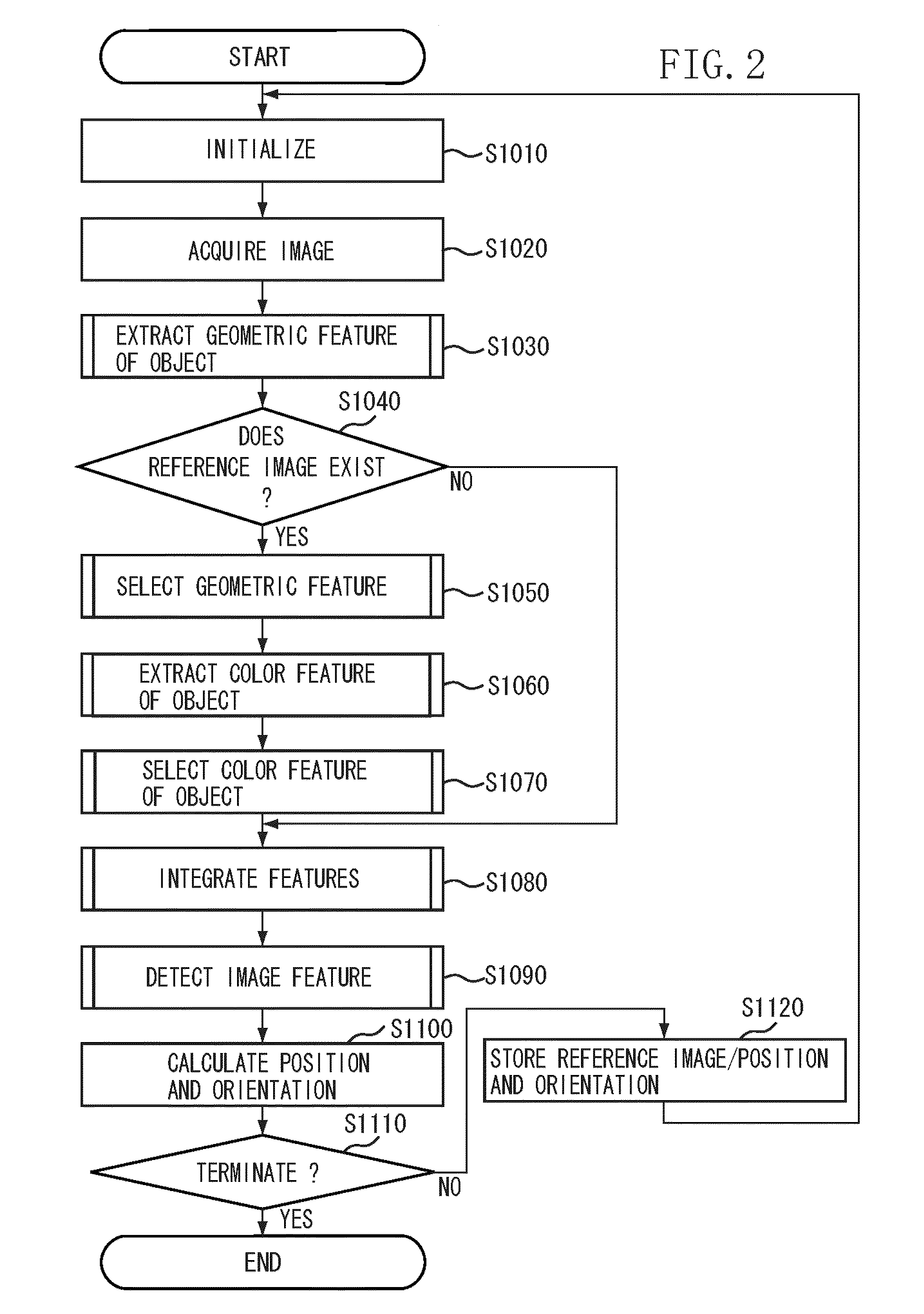 Position and orientation measurement apparatus and method thereof