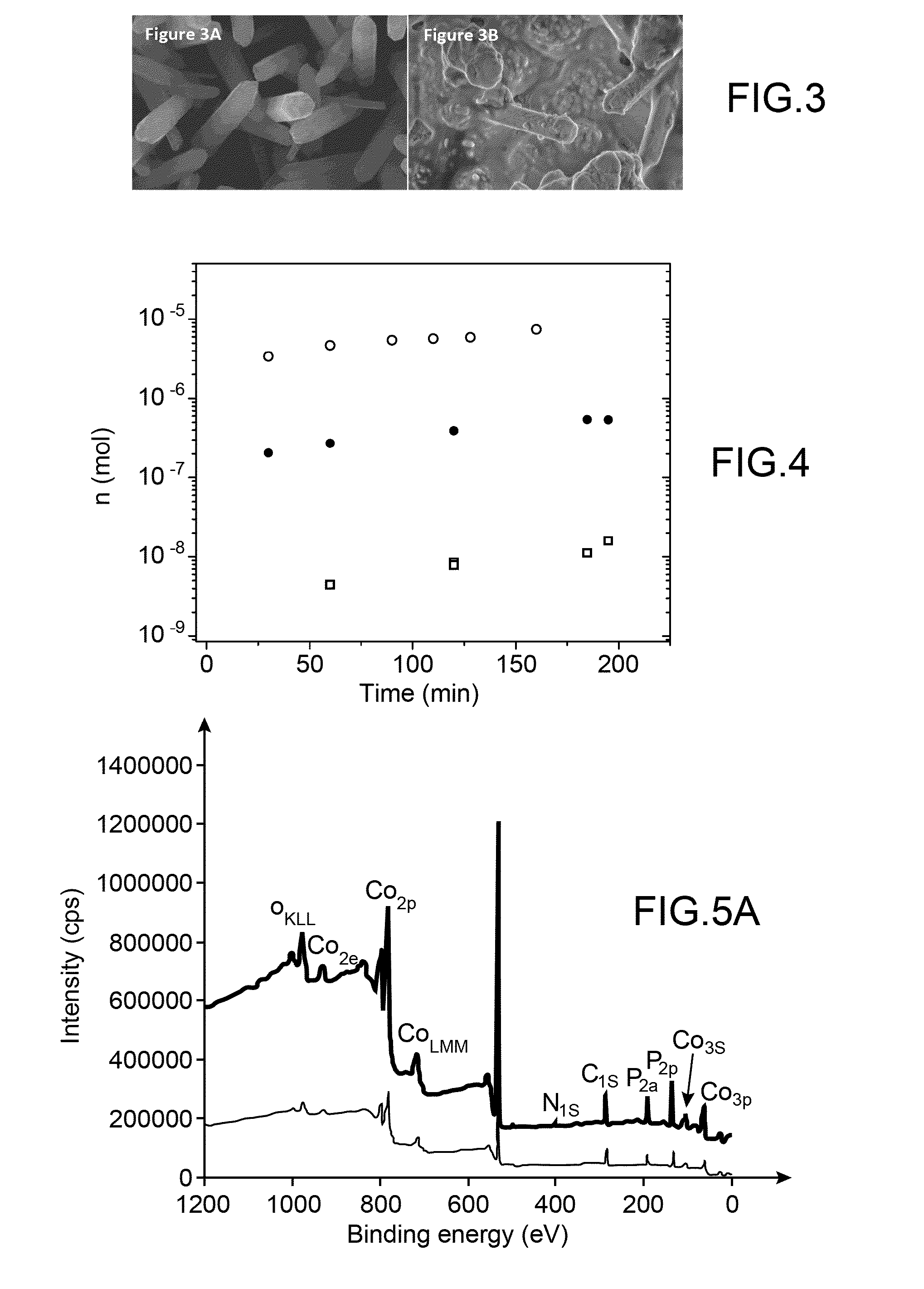 Method for preparing a catalyst mediating h2 evolution, said catalyst and uses thereof