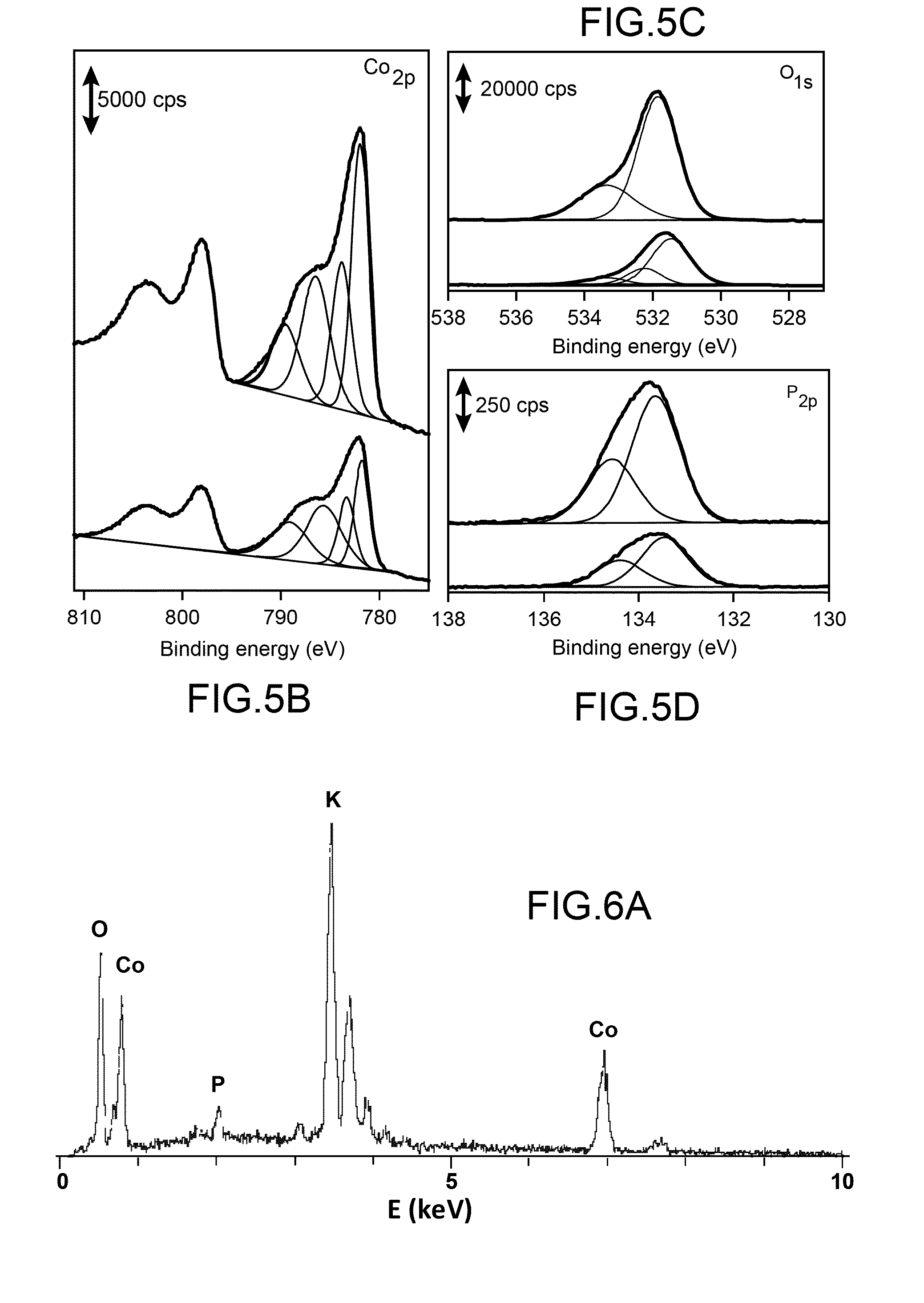 Method for preparing a catalyst mediating h2 evolution, said catalyst and uses thereof