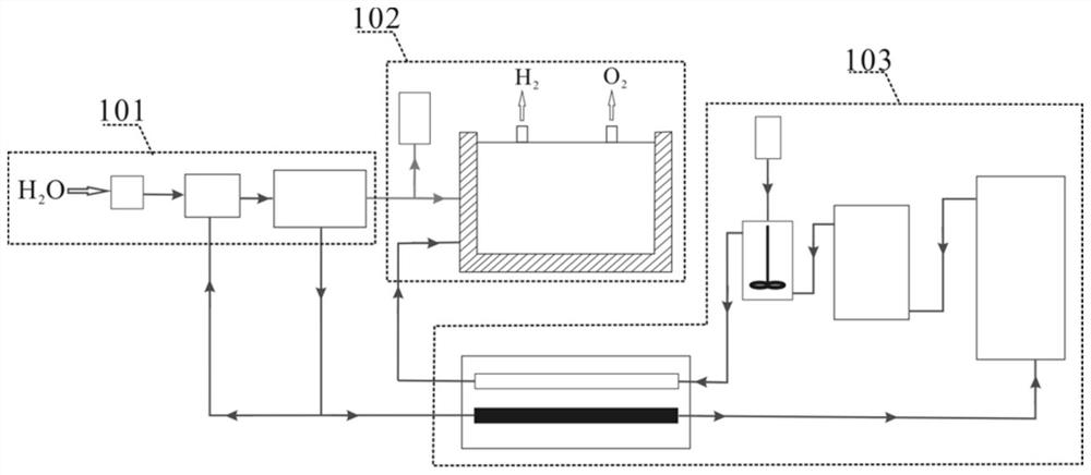 A device and method for producing hydrogen by electrolyzing water