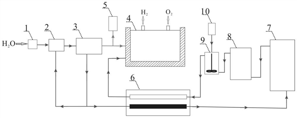 A device and method for producing hydrogen by electrolyzing water