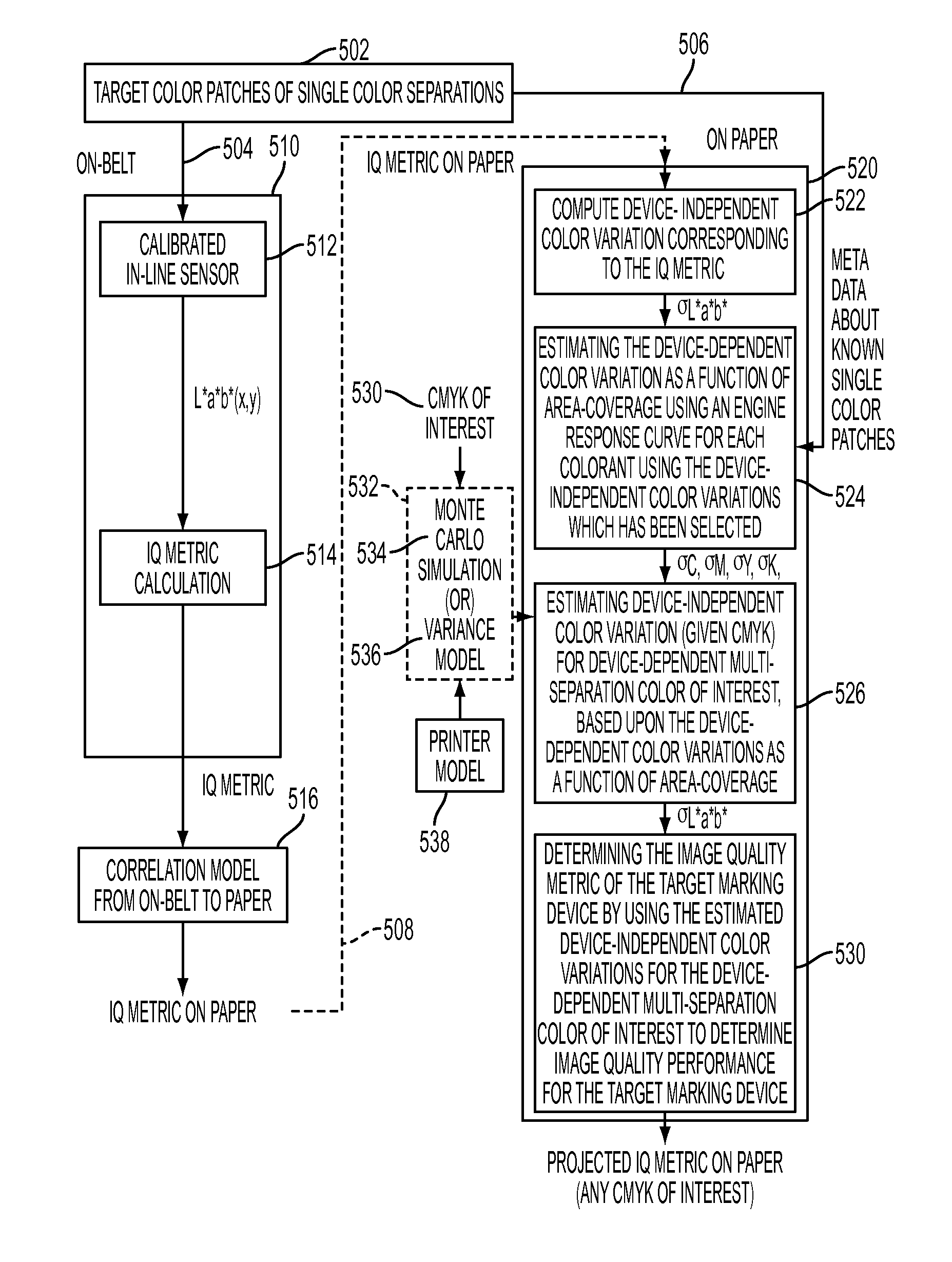 Image quality performance for a color marking device