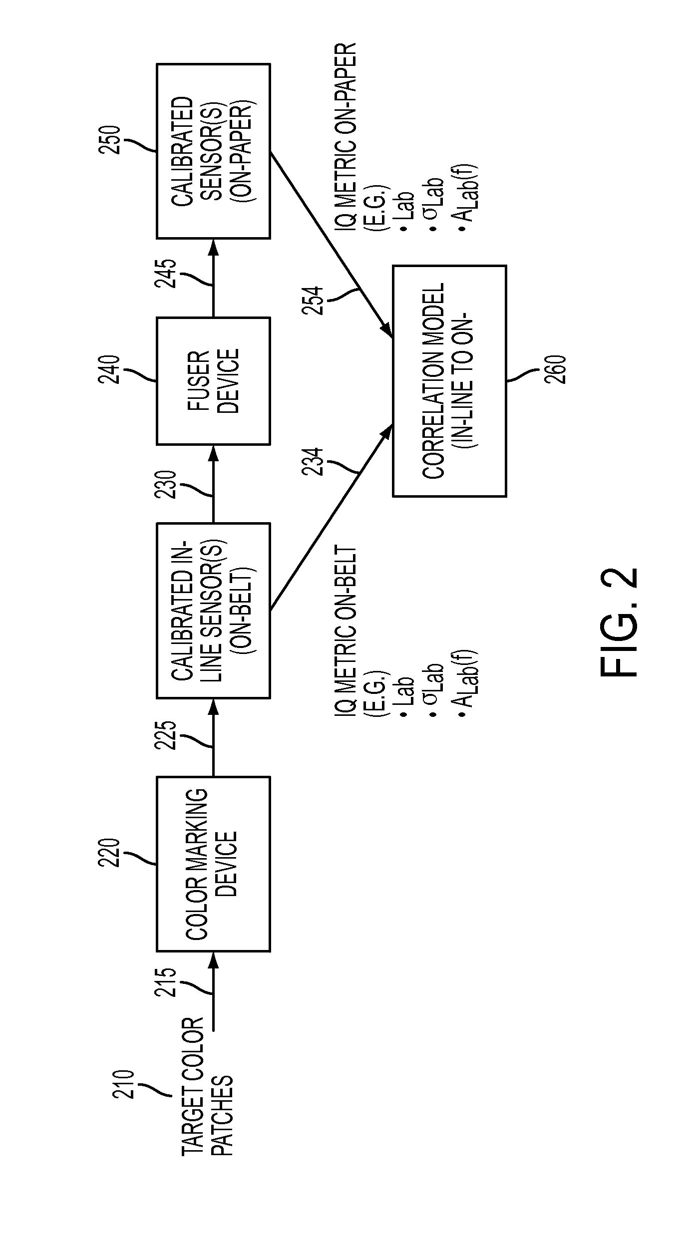 Image quality performance for a color marking device