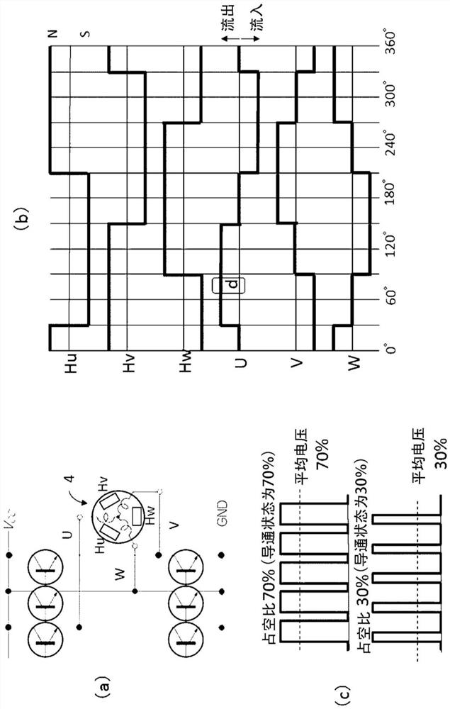 Automatic door, and control method for automatic door