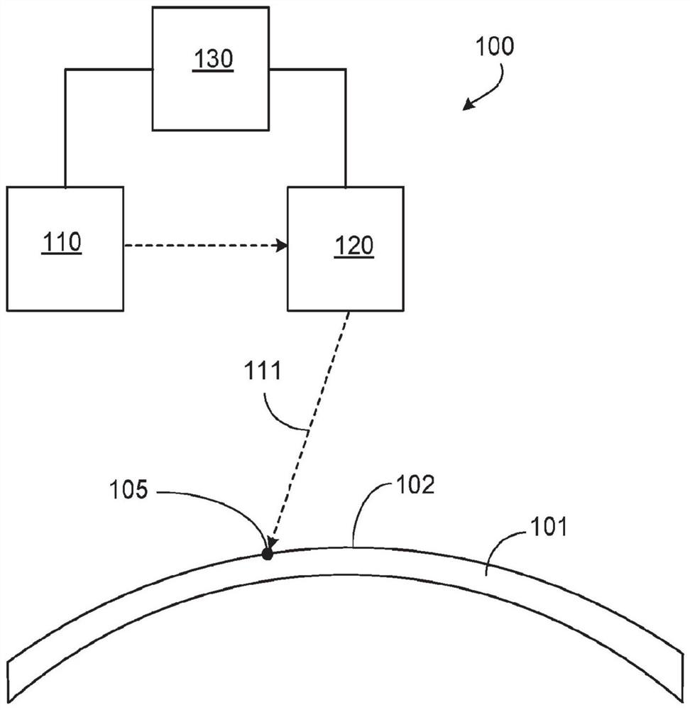 Ophthalmic lenses for reducing myopic progression and methods of making the same