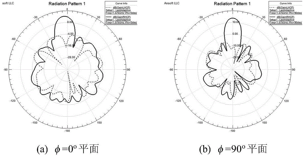 Conformal antenna array directional diagram comprehensive method based on invasive weed optimization