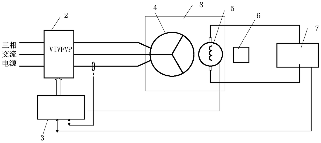 a direct current generator