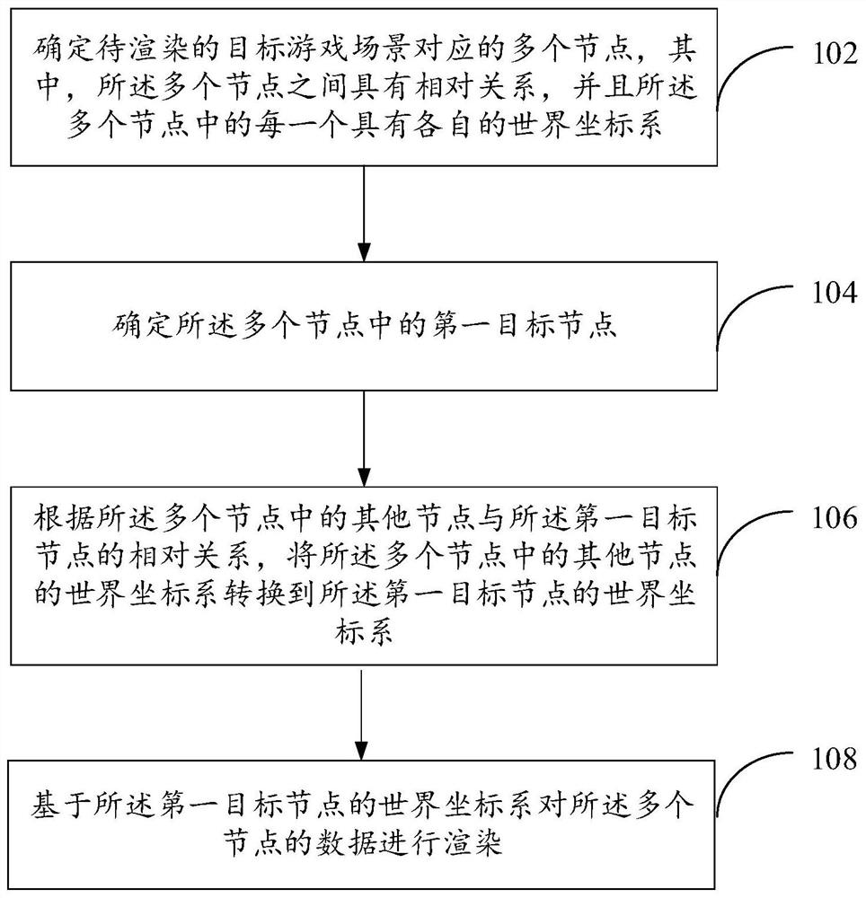 Data rendering method and device