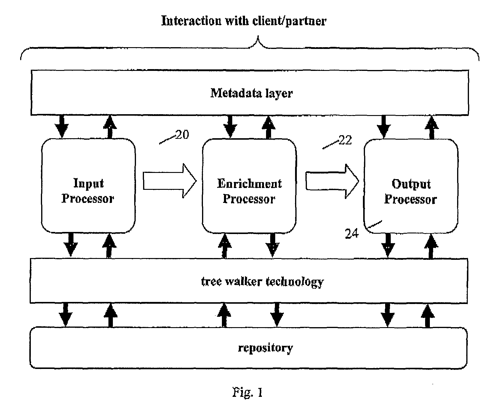 Code transformation