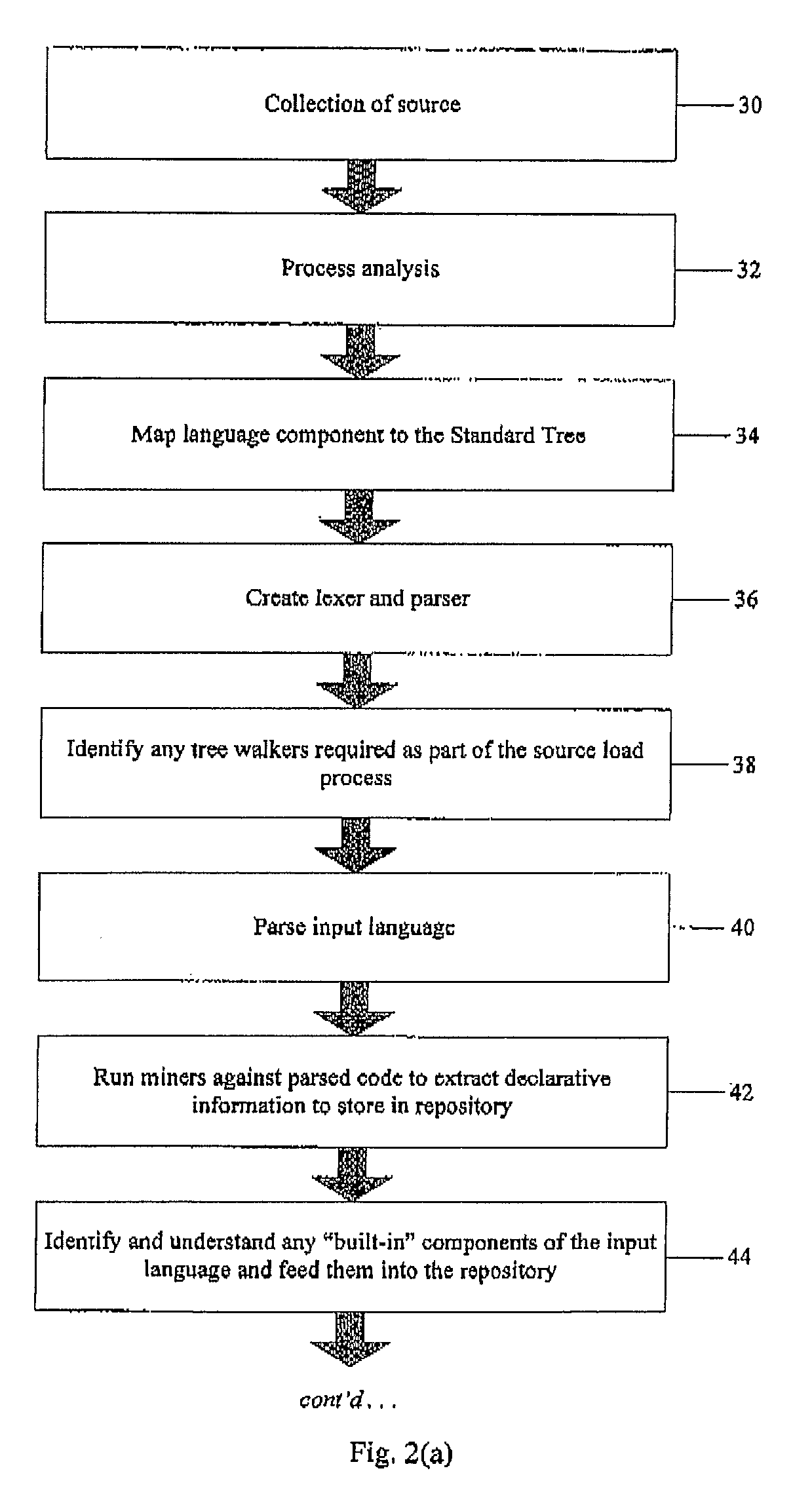 Code transformation