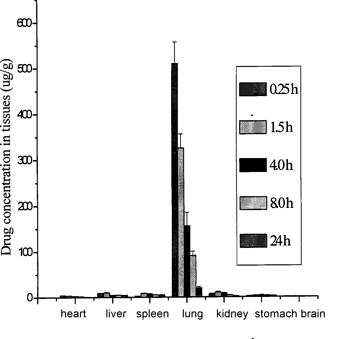 Lung-targeted medicine carrying precursor liposome for injection and method of use thereof
