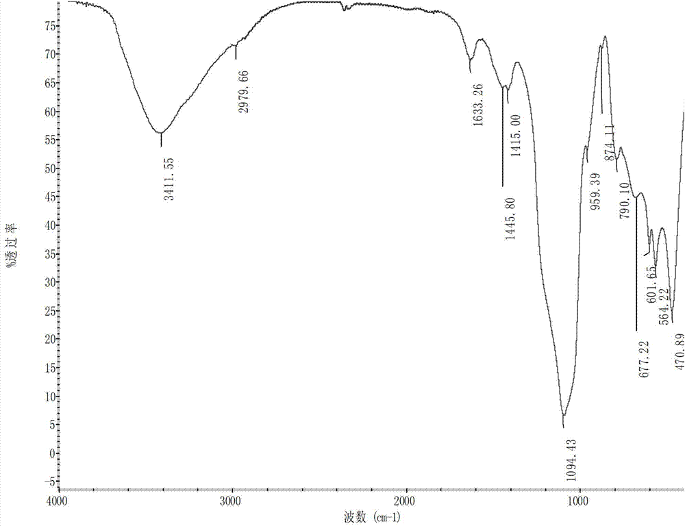 A kind of double anti-dentin hypersensitivity composition and its application