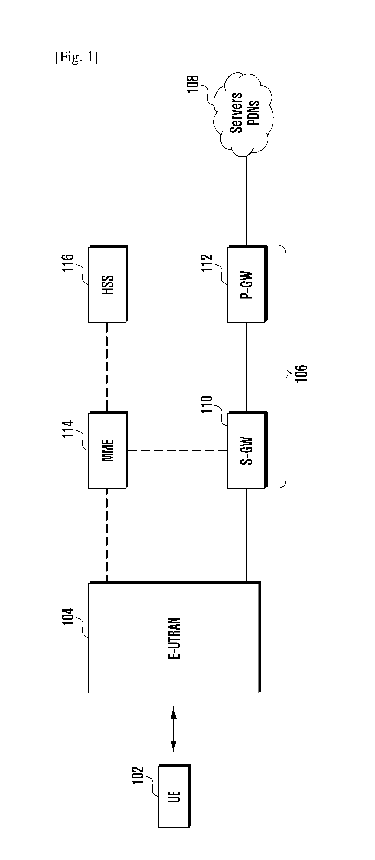 Internet protocol address preservation in mobile operator networks