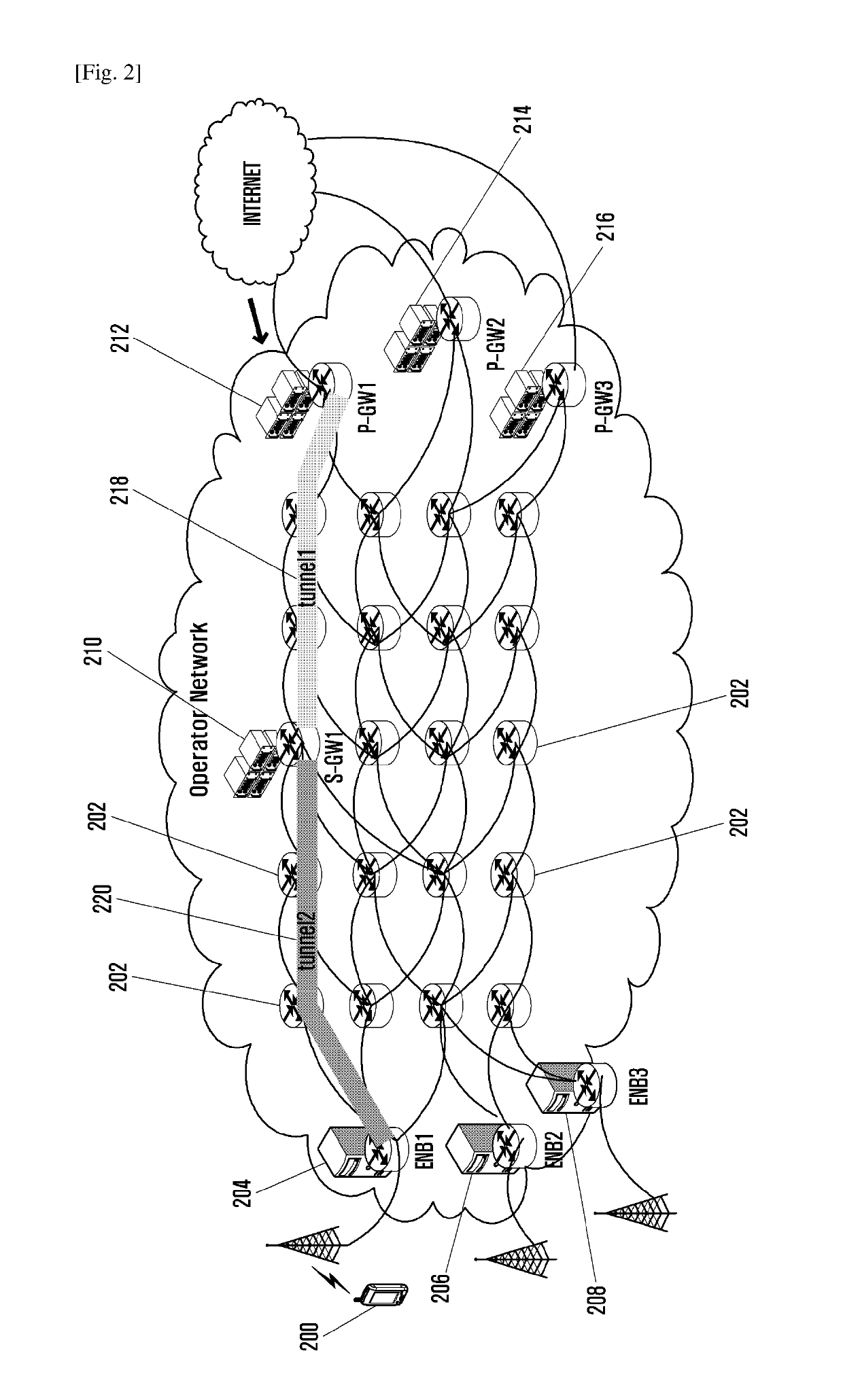 Internet protocol address preservation in mobile operator networks