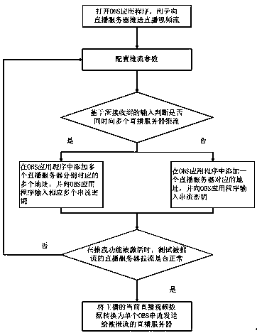 Multi-server stream pushing method and device for live broadcast application program