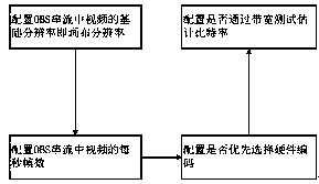 Multi-server stream pushing method and device for live broadcast application program