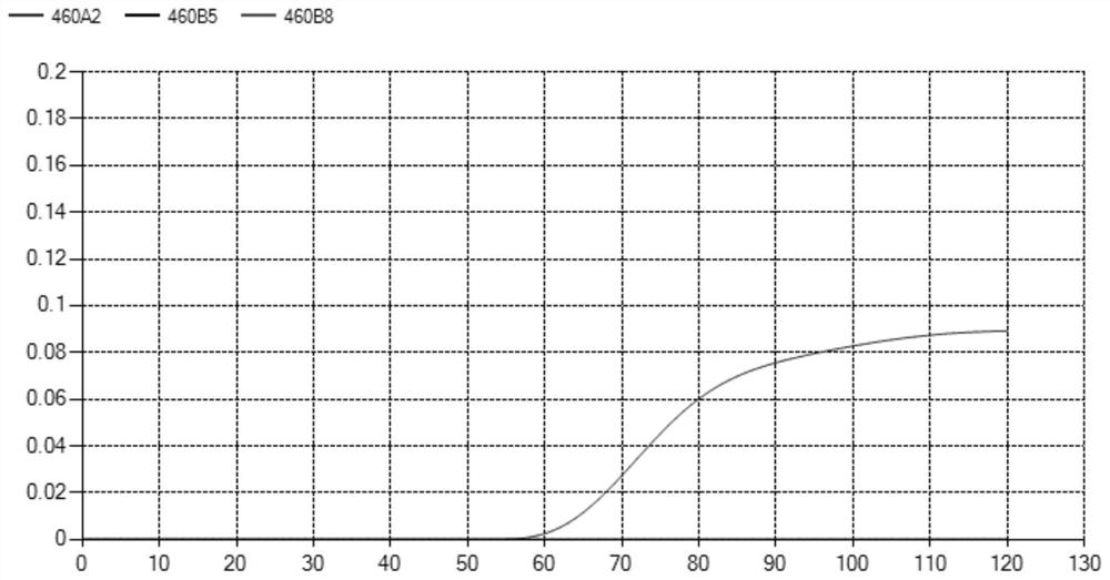 LAMP (loop-mediated isothermal amplification) double-chain detection probe, kit and detection method for staphylococcus aureus