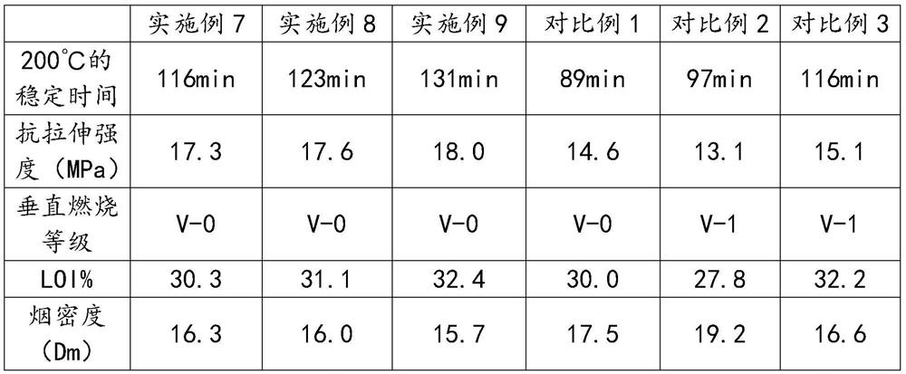 High-flame-retardant photoelectric composite cable sheath material with good processability and preparation method thereof