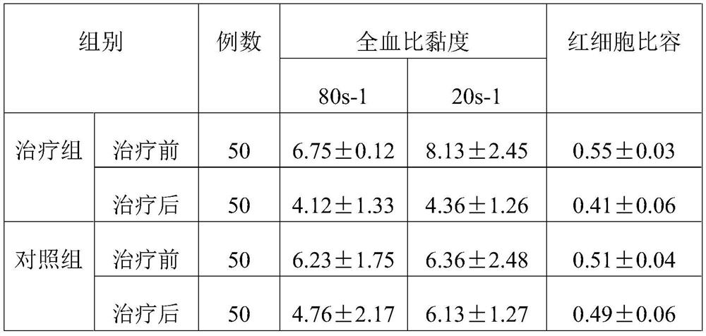 Preparation method of composition for purifying blood vessels