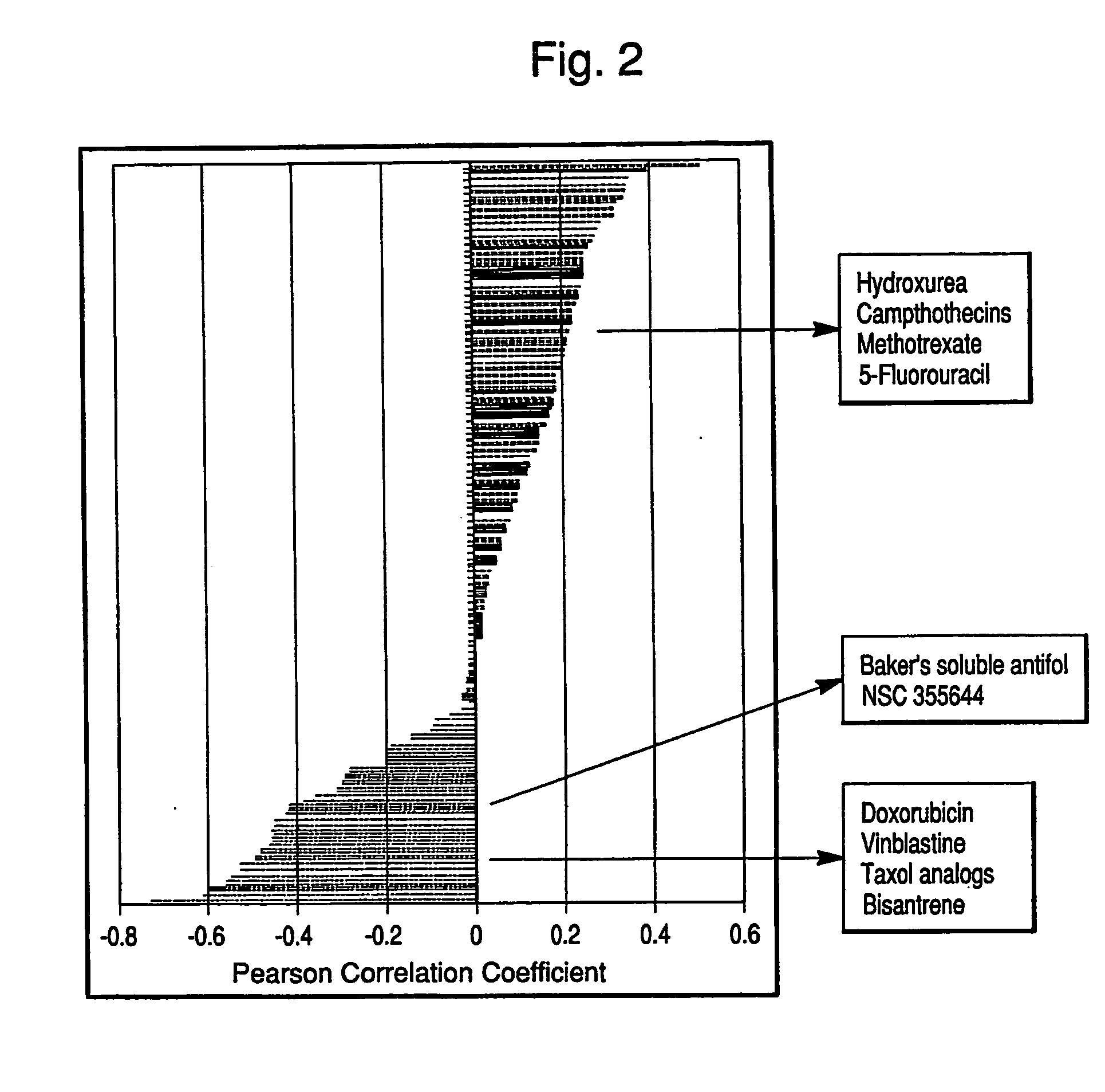 Methods for the Identification and Use of Compounds Suitable for the Treatment of Drug Resistant Cancer Cells