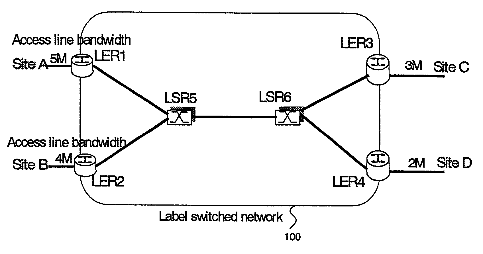 Method for allocating network aggregation bandwidth and a network system using the same