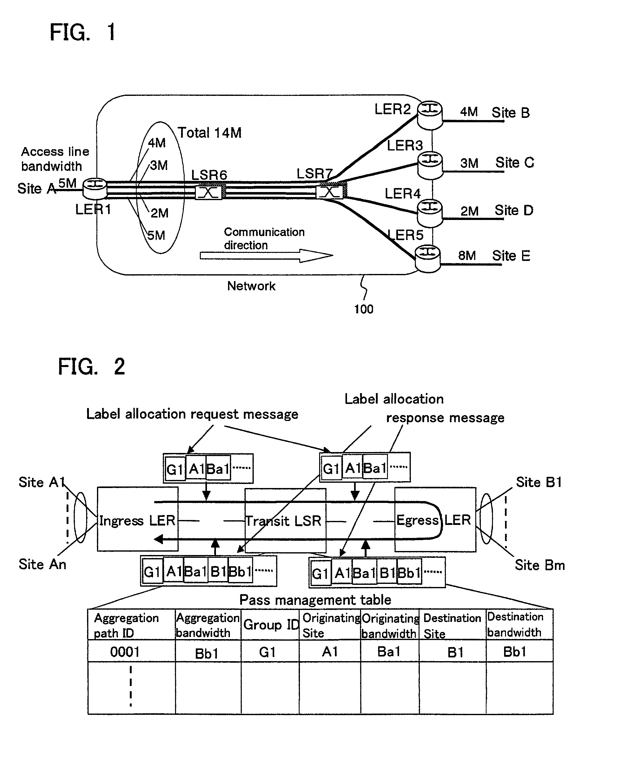 Method for allocating network aggregation bandwidth and a network system using the same
