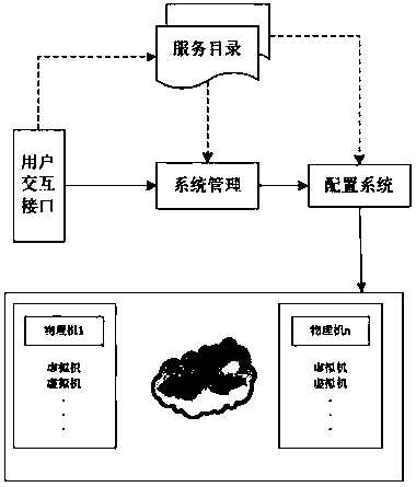 Intrusion detection method and intrusion detection system based on cloud computing