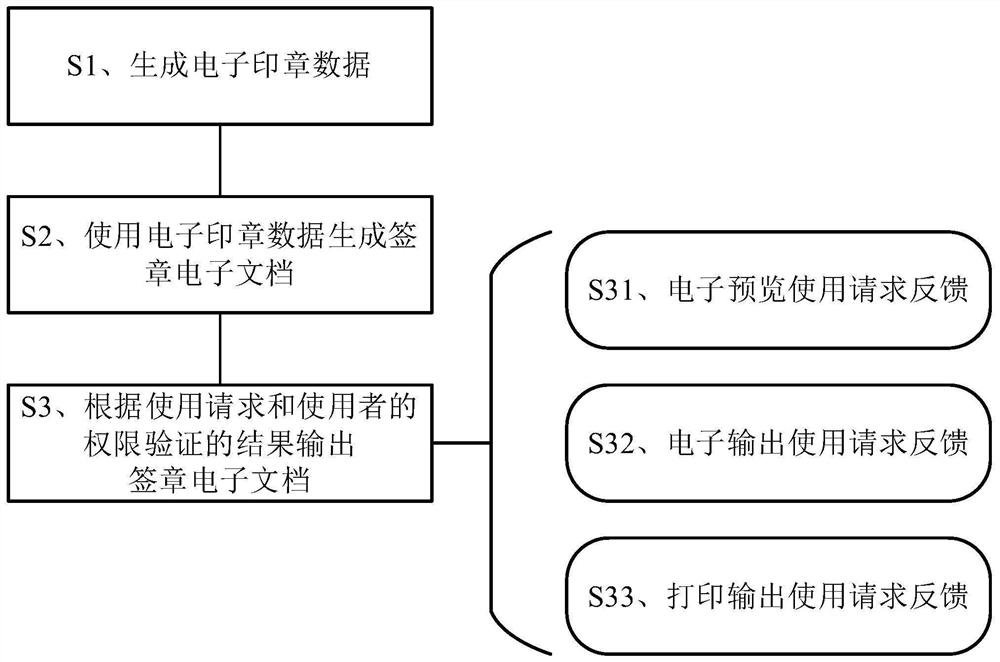 Electronic signature image output processing method and system