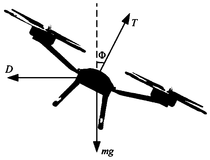 Lateral wind field estimation method based on inclination angle of quadrotor unmanned aerial vehicle