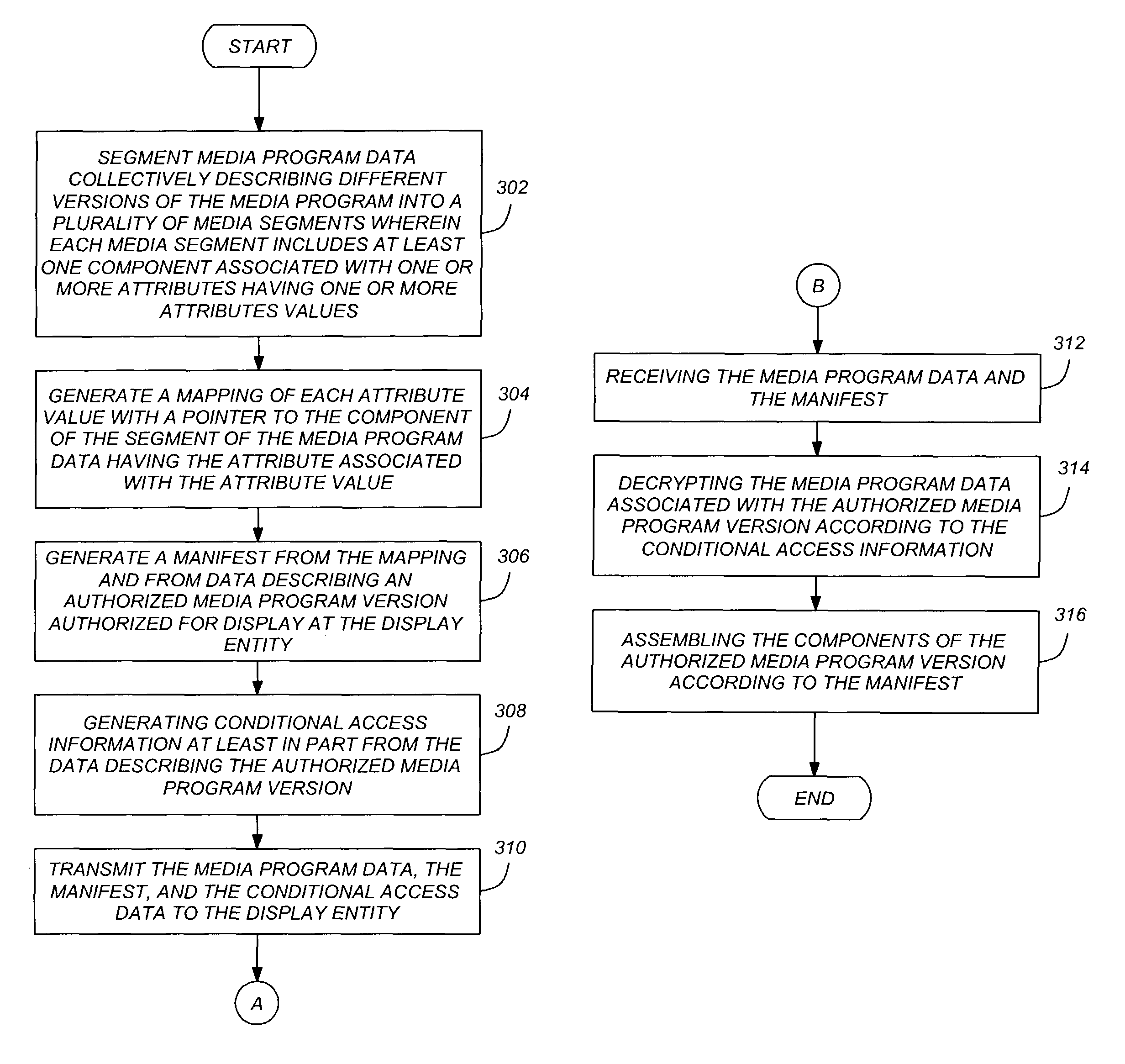 Methodology for display/distribution of multiple content versions based on demographics