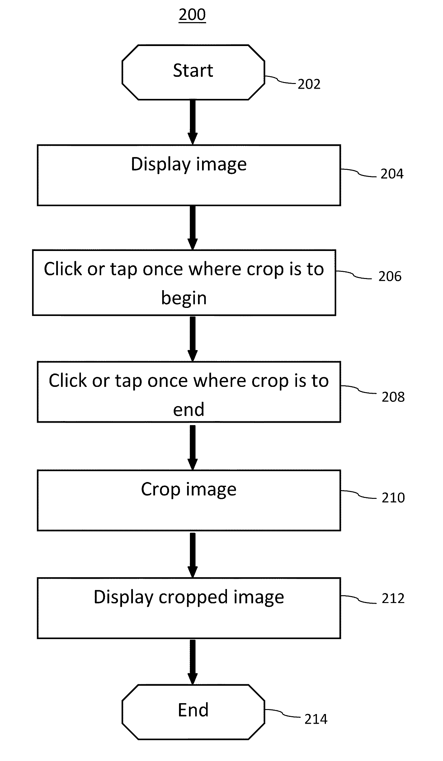 System and method for cropping and annotating images on a touch sensitive display device