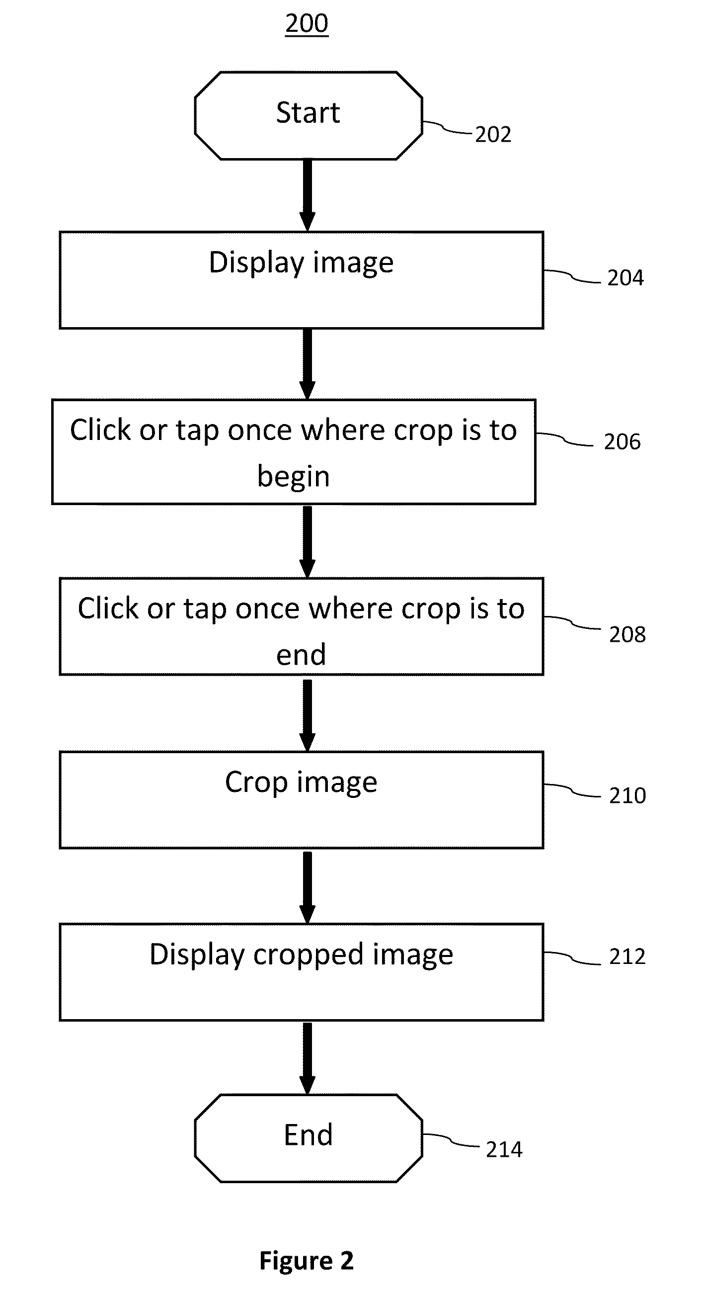 System and method for cropping and annotating images on a touch sensitive display device