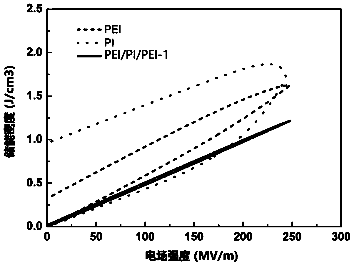 Polymer-based composite dielectric material, preparation method thereof and energy storage device