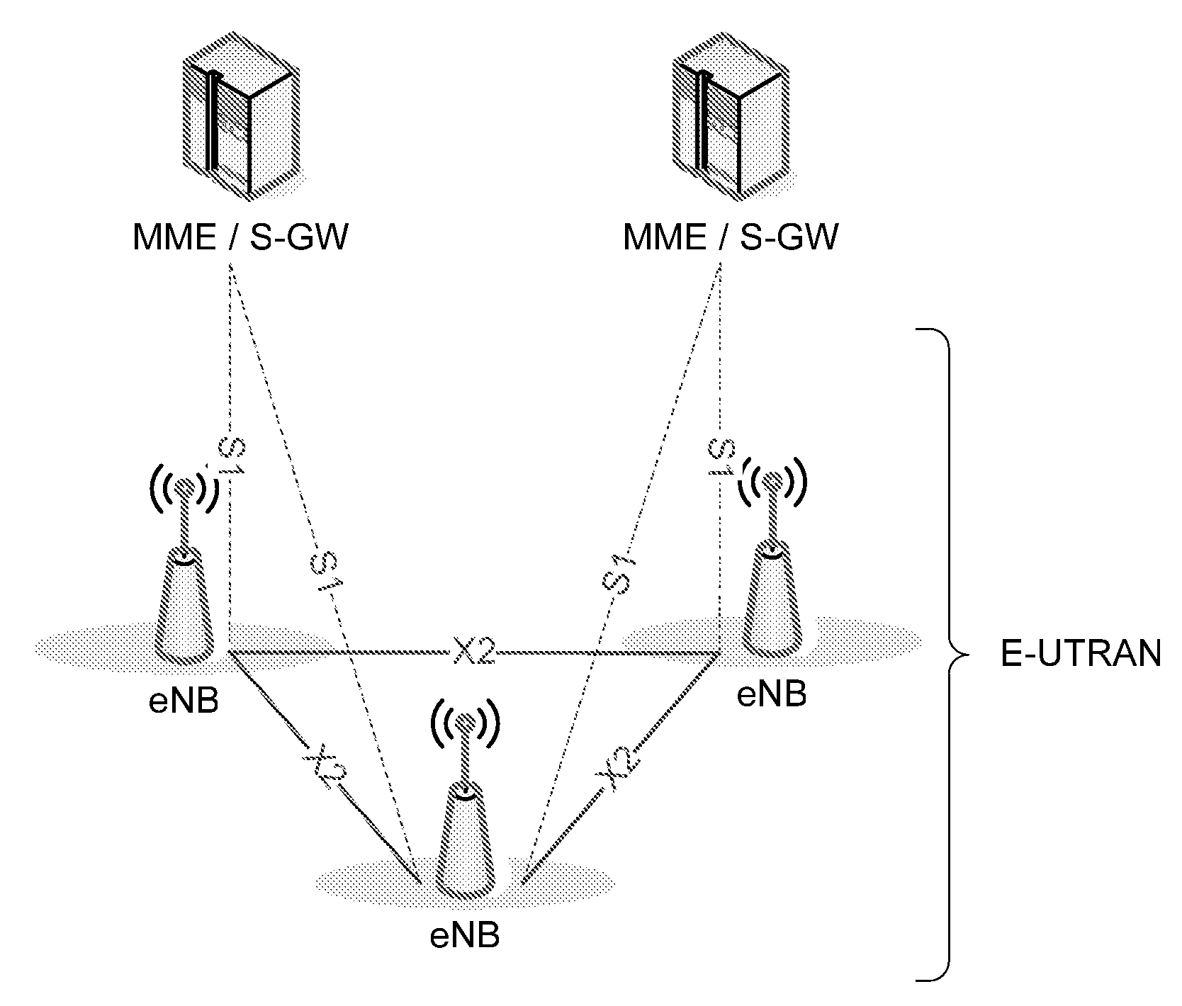 Method of effectively transmitting radio resource allocation request in mobile communication system