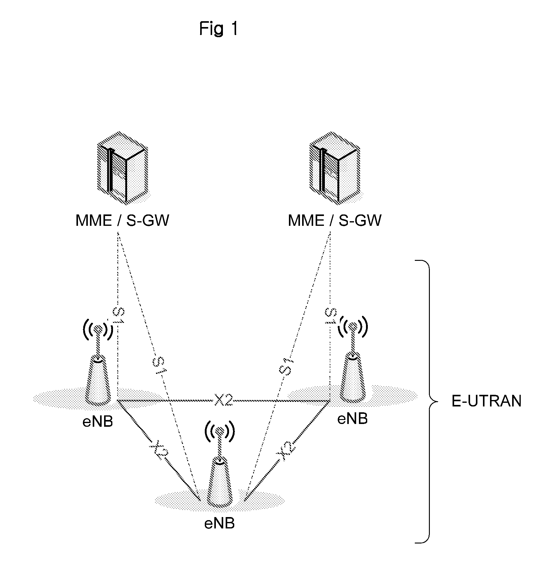 Method of effectively transmitting radio resource allocation request in mobile communication system