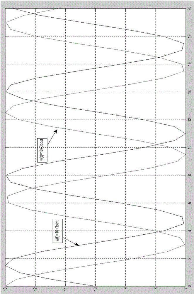 Air traffic flow control method based on compartment system model