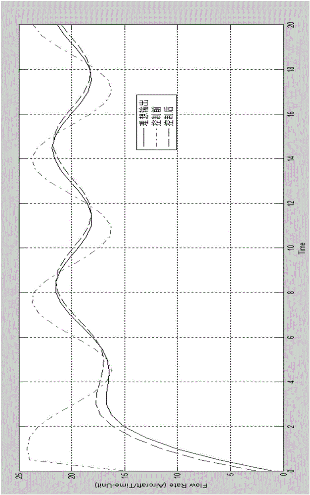 Air traffic flow control method based on compartment system model