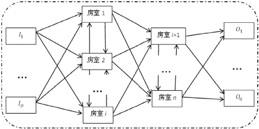 Air traffic flow control method based on compartment system model