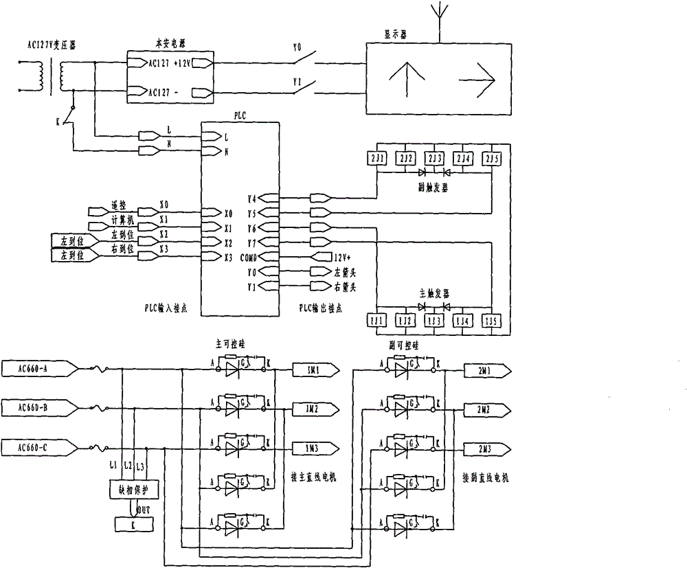 Electric linear points switch machine