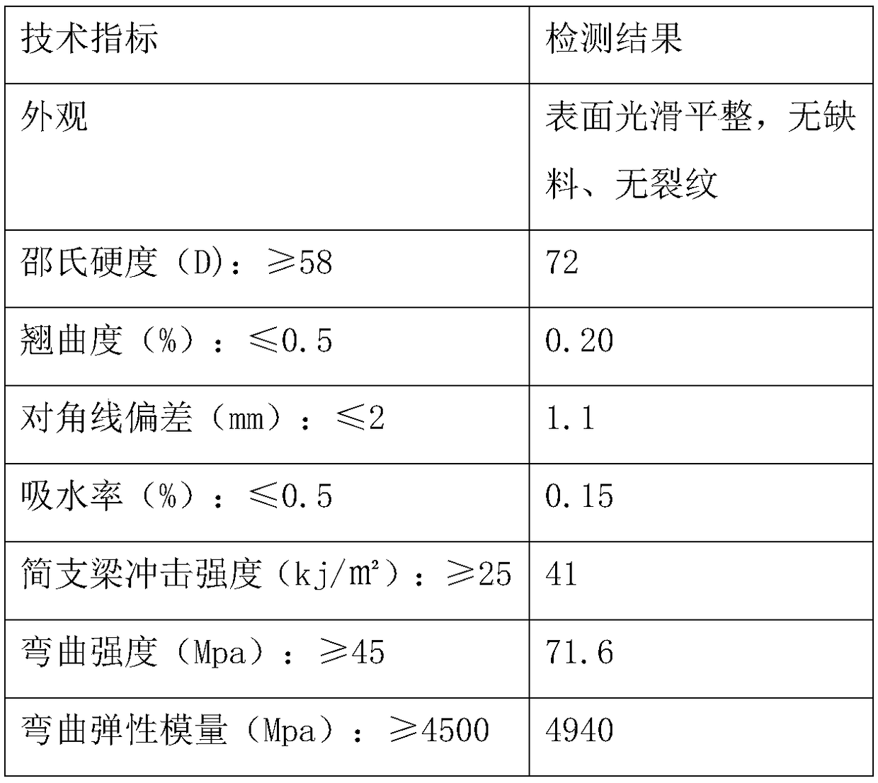 Preparation method and application of a polymer building formwork material