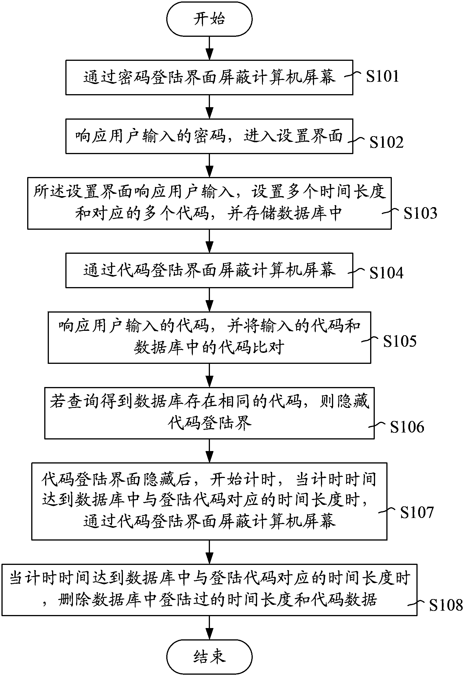 Computer managing method and system