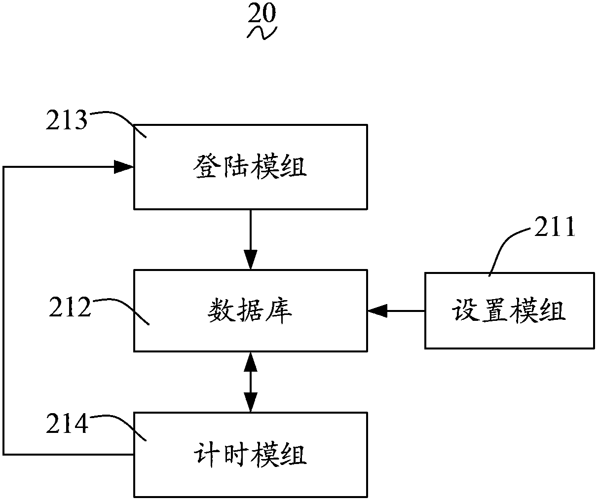 Computer managing method and system