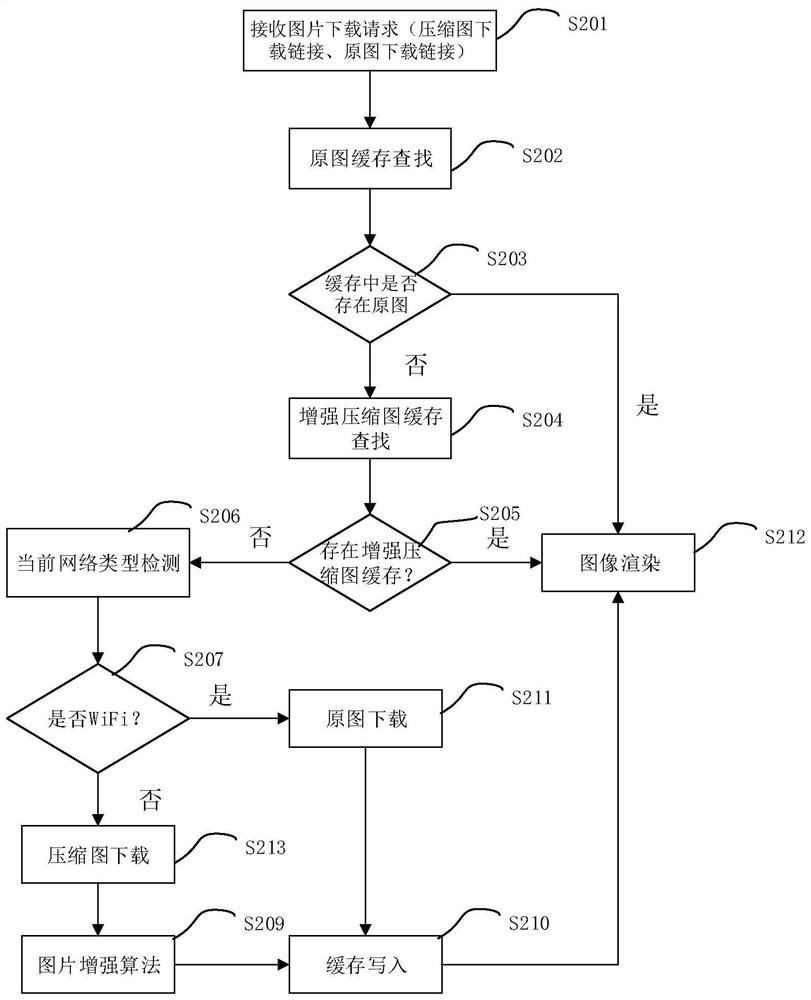 A network picture display method, device and mobile terminal