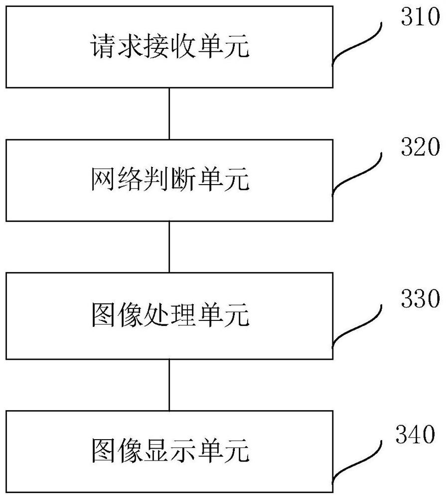 A network picture display method, device and mobile terminal